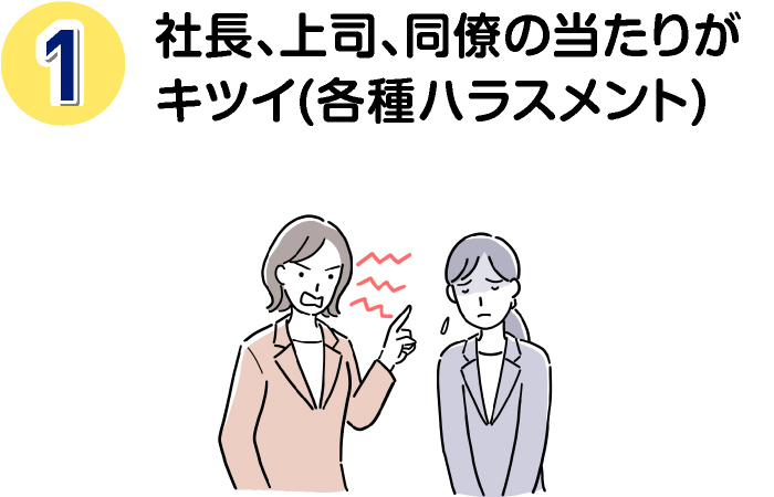 社長、上司、同僚の当たりがキツイ(各種ハラスメント)